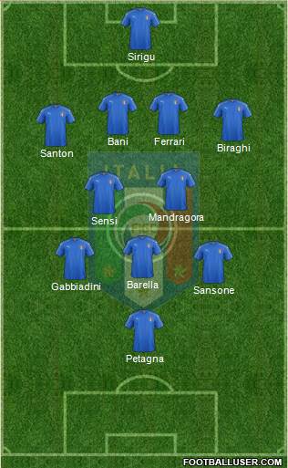 Italy Formation 2018