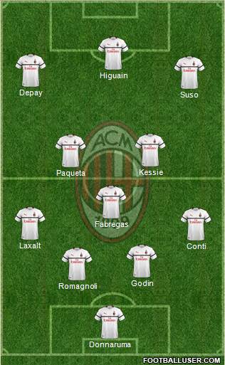 A.C. Milan Formation 2018