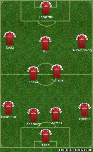 Arsenal Formation 2018