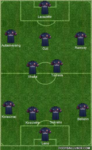 Arsenal Formation 2018