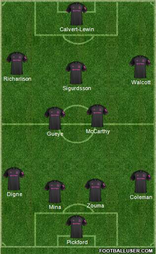Everton Formation 2018