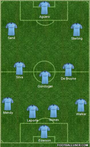 Manchester City Formation 2018