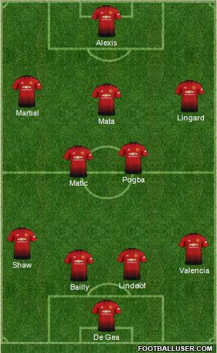 Manchester United Formation 2018