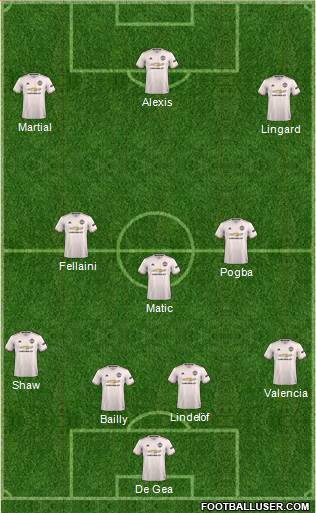Manchester United Formation 2018