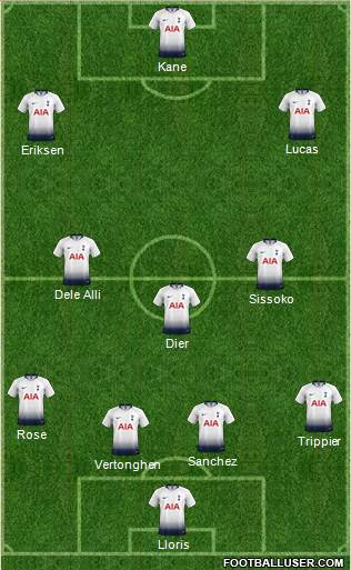 Tottenham Hotspur Formation 2018