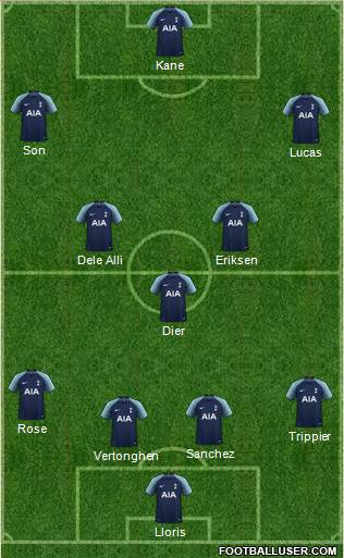 Tottenham Hotspur Formation 2018