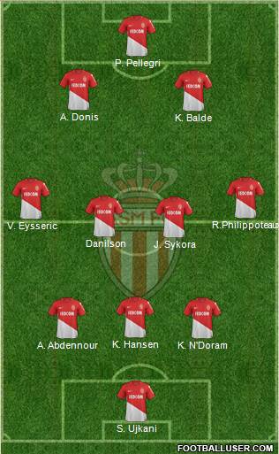 AS Monaco FC Formation 2018