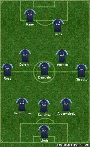 Tottenham Hotspur Formation 2018