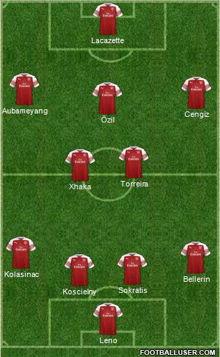 Arsenal Formation 2018