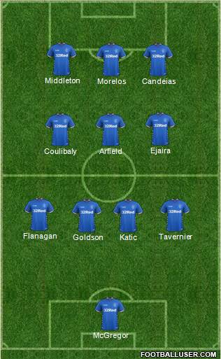 Rangers Formation 2018