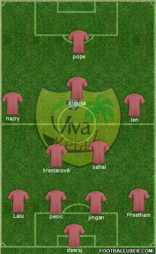 Viva Kerala Formation 2018