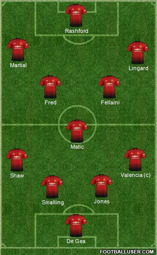 Manchester United Formation 2018