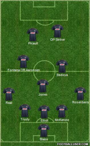 Philadelphia Union Formation 2018