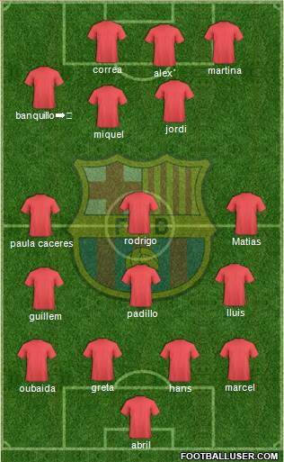 F.C. Barcelona Formation 2018