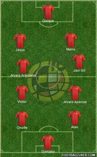 Spain Formation 2018