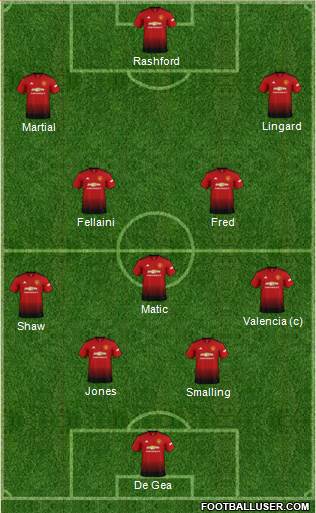 Manchester United Formation 2018