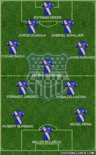 CS Emelec Formation 2018