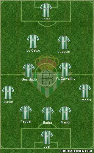 Real Betis B., S.A.D. Formation 2018