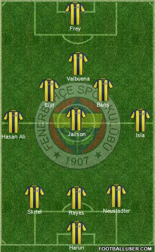 Fenerbahçe SK Formation 2018