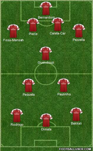 Arsenal Formation 2018