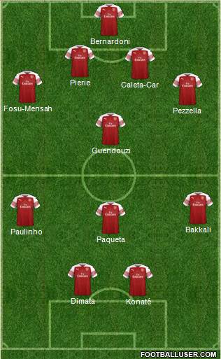 Arsenal Formation 2018