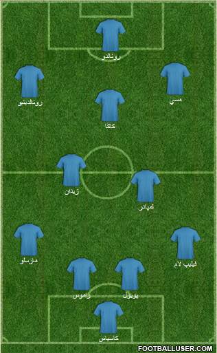Dream Team Formation 2018