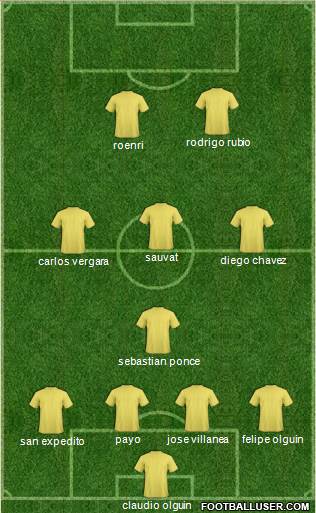 Dream Team Formation 2018