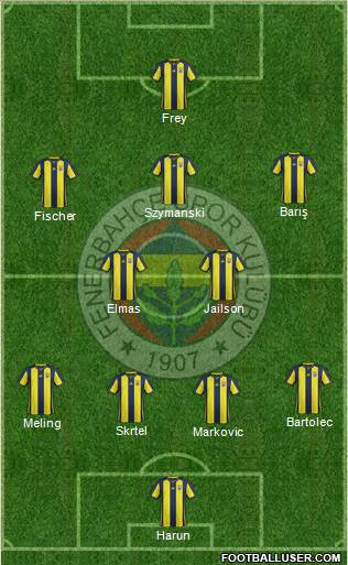 Fenerbahçe SK Formation 2018