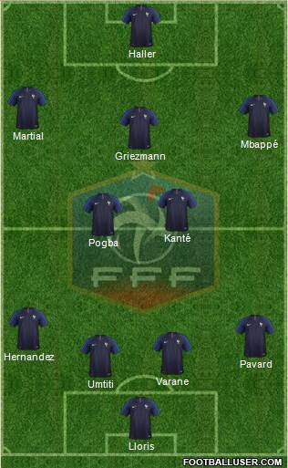 France Formation 2018