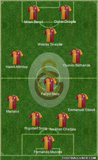 Galatasaray SK Formation 2018