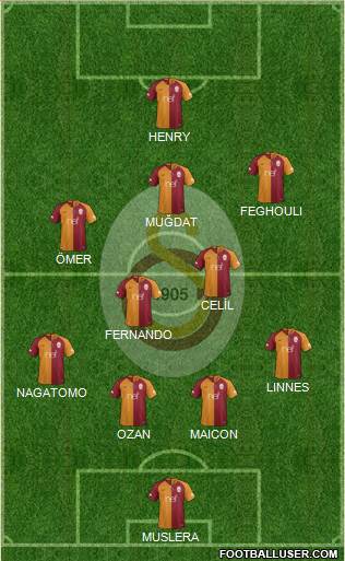 Galatasaray SK Formation 2018