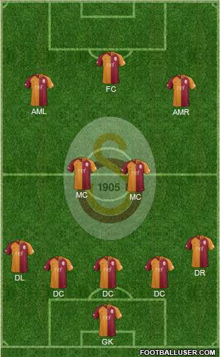 Galatasaray SK Formation 2018