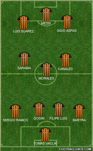 Hull City 4-3-3 football formation