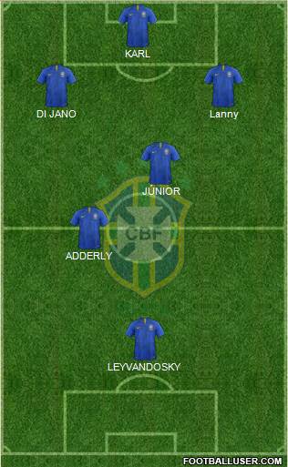 Brazil Formation 2018