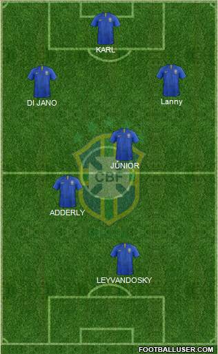 Brazil Formation 2018