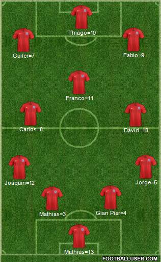 England Formation 2018