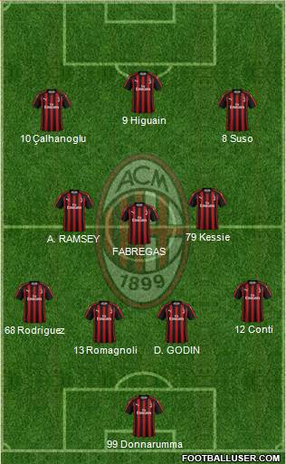 A.C. Milan Formation 2018