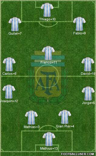 Argentina Formation 2018
