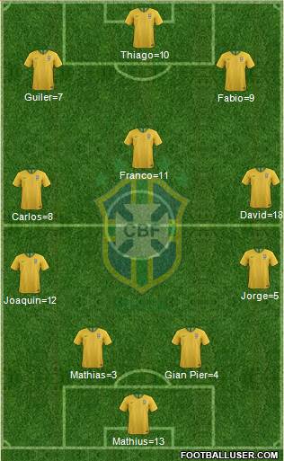 Brazil Formation 2018