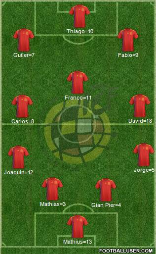 Spain Formation 2018