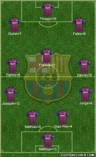 F.C. Barcelona Formation 2018