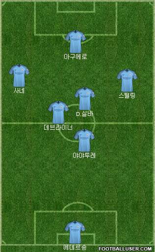 Manchester City Formation 2018