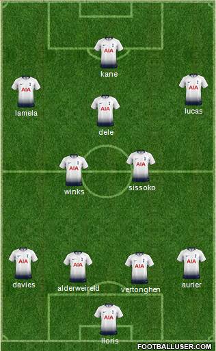 Tottenham Hotspur Formation 2018