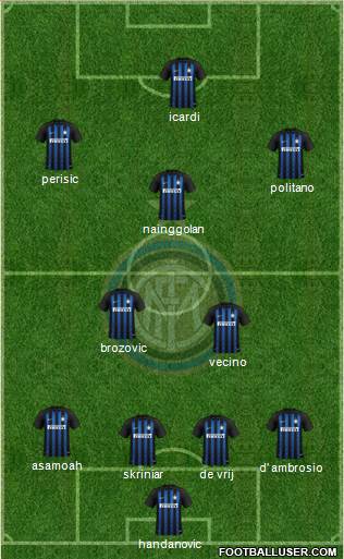 F.C. Internazionale Formation 2018