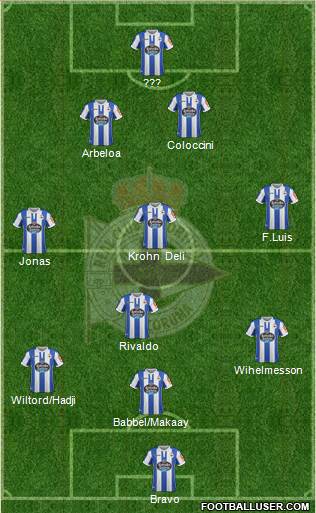 R.C. Deportivo de La Coruña B Formation 2018