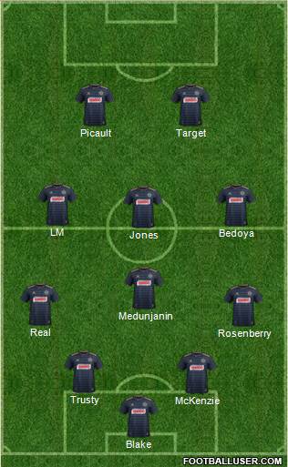 Philadelphia Union Formation 2018