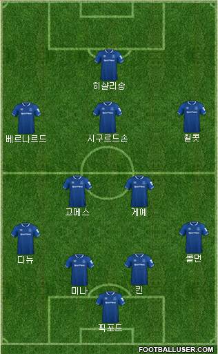 Everton Formation 2018