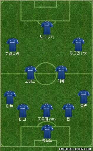 Everton Formation 2018