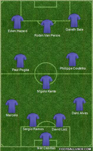 Champions League Team Formation 2018