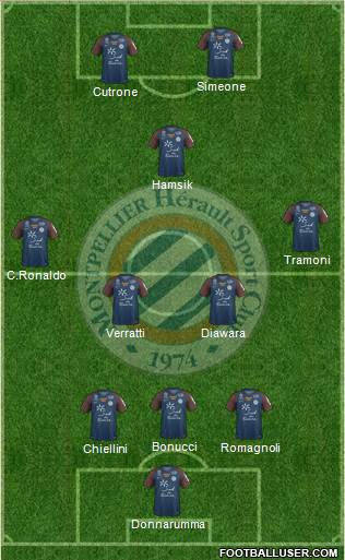 Montpellier Hérault Sport Club Formation 2018